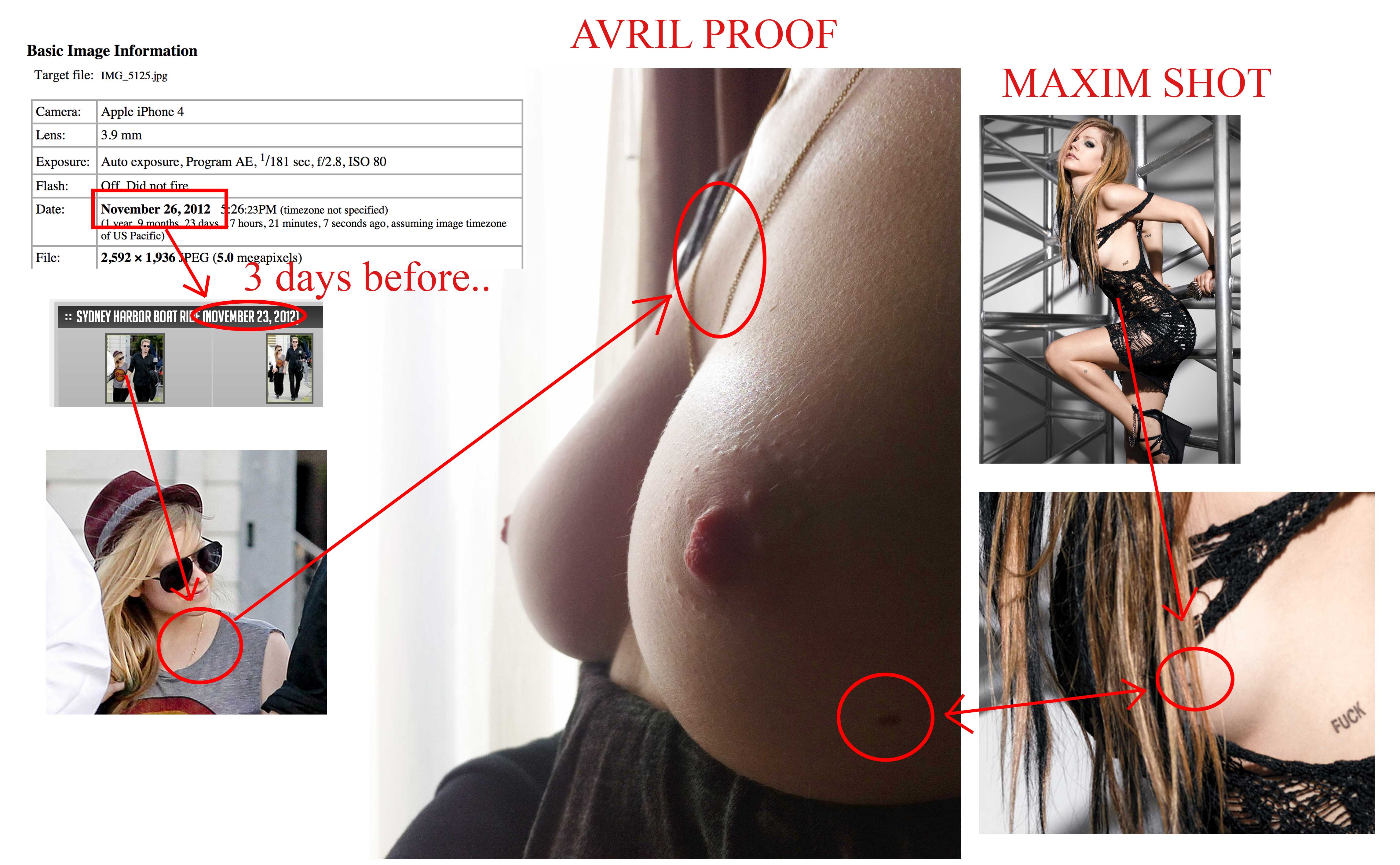 Avril-proof